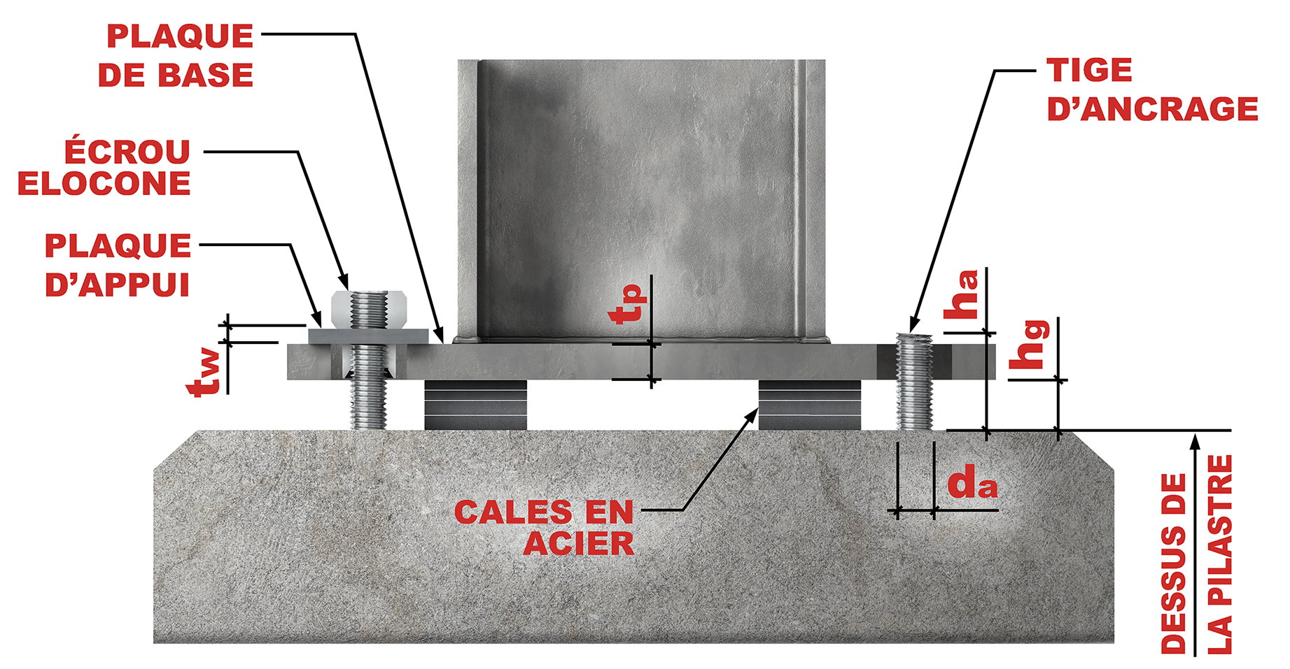 Visual representation for column support